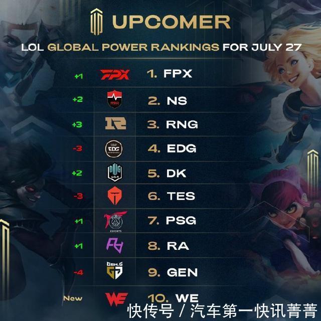 哈维用人之 哈维用人之