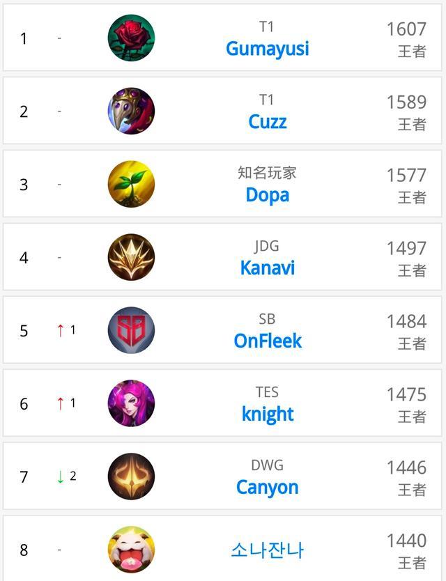 全新的融合 全新的融合